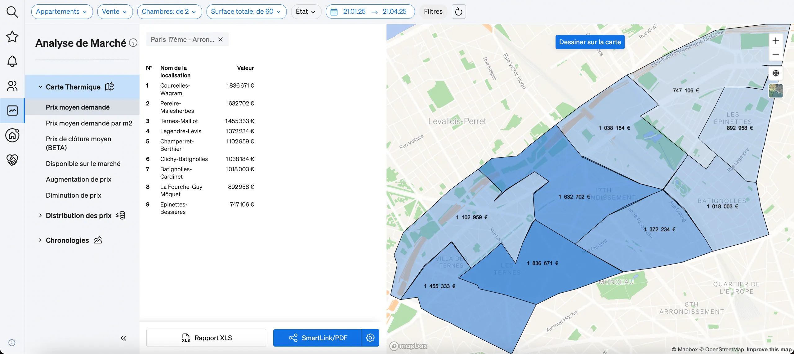 comprendre la répartition des différentes tendances dans la ville grâce à la carte thermique de CASAFARI 