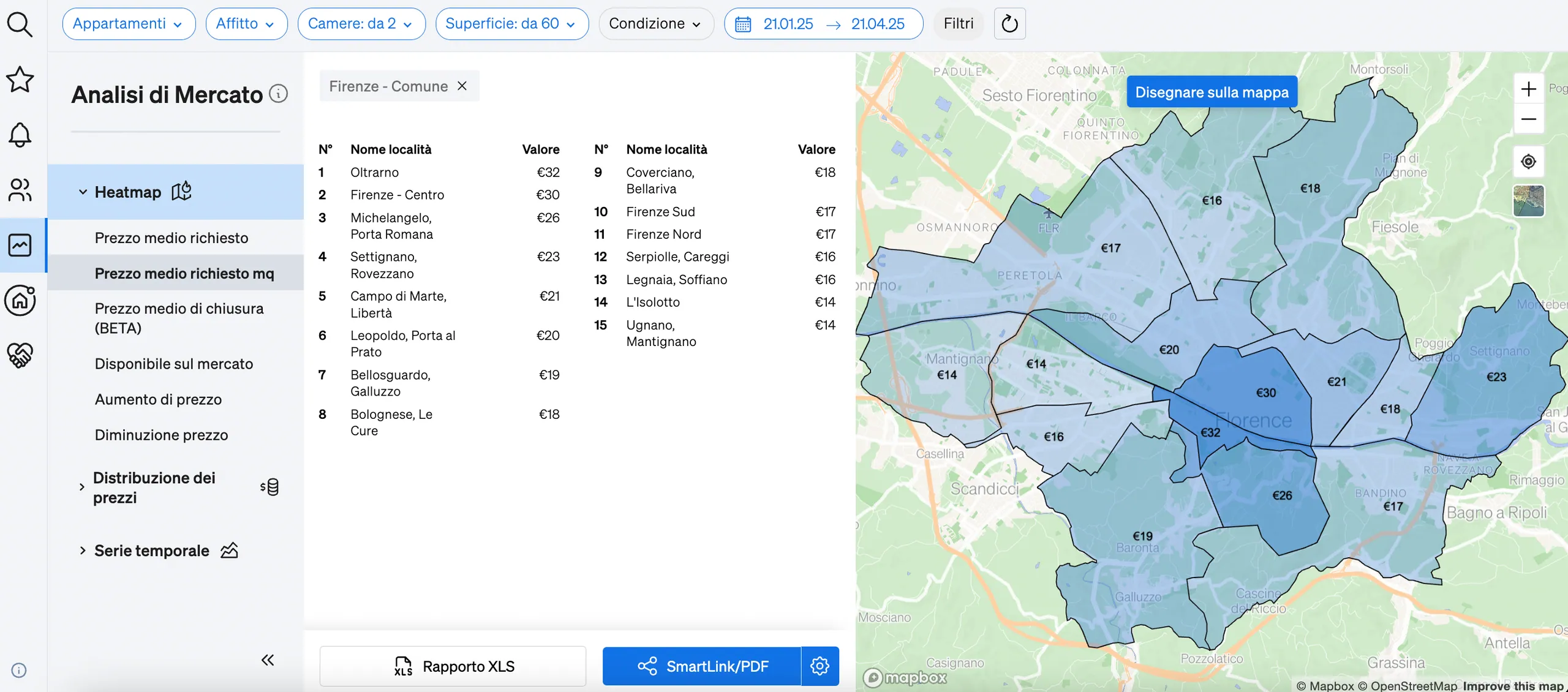 capire la distribuzione delle diverse tendenze nella città con la mappa di calore della Analisi di Mercato di CASAFARI