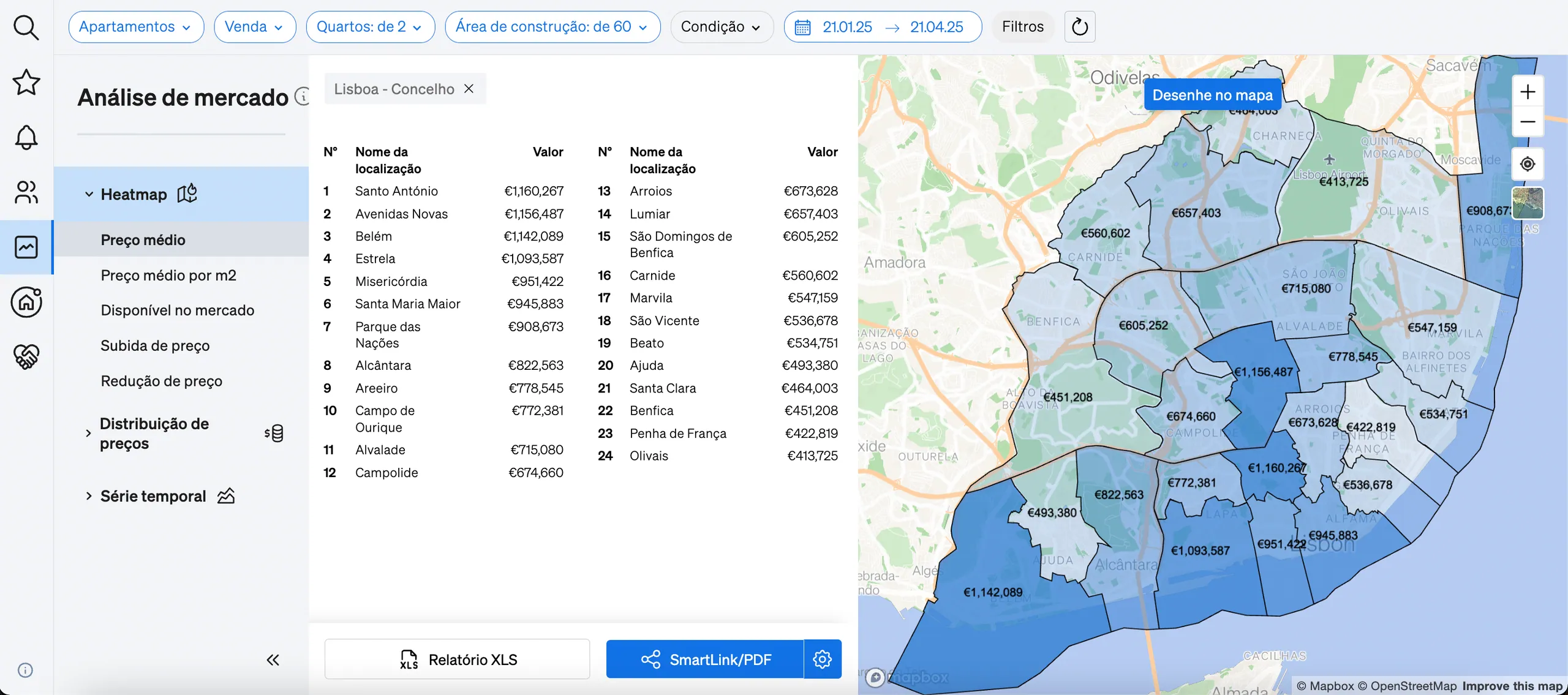 compreender a distribuição das diferentes tendências na cidade com o mapa de calor da Análise de Mercado da CASAFARI