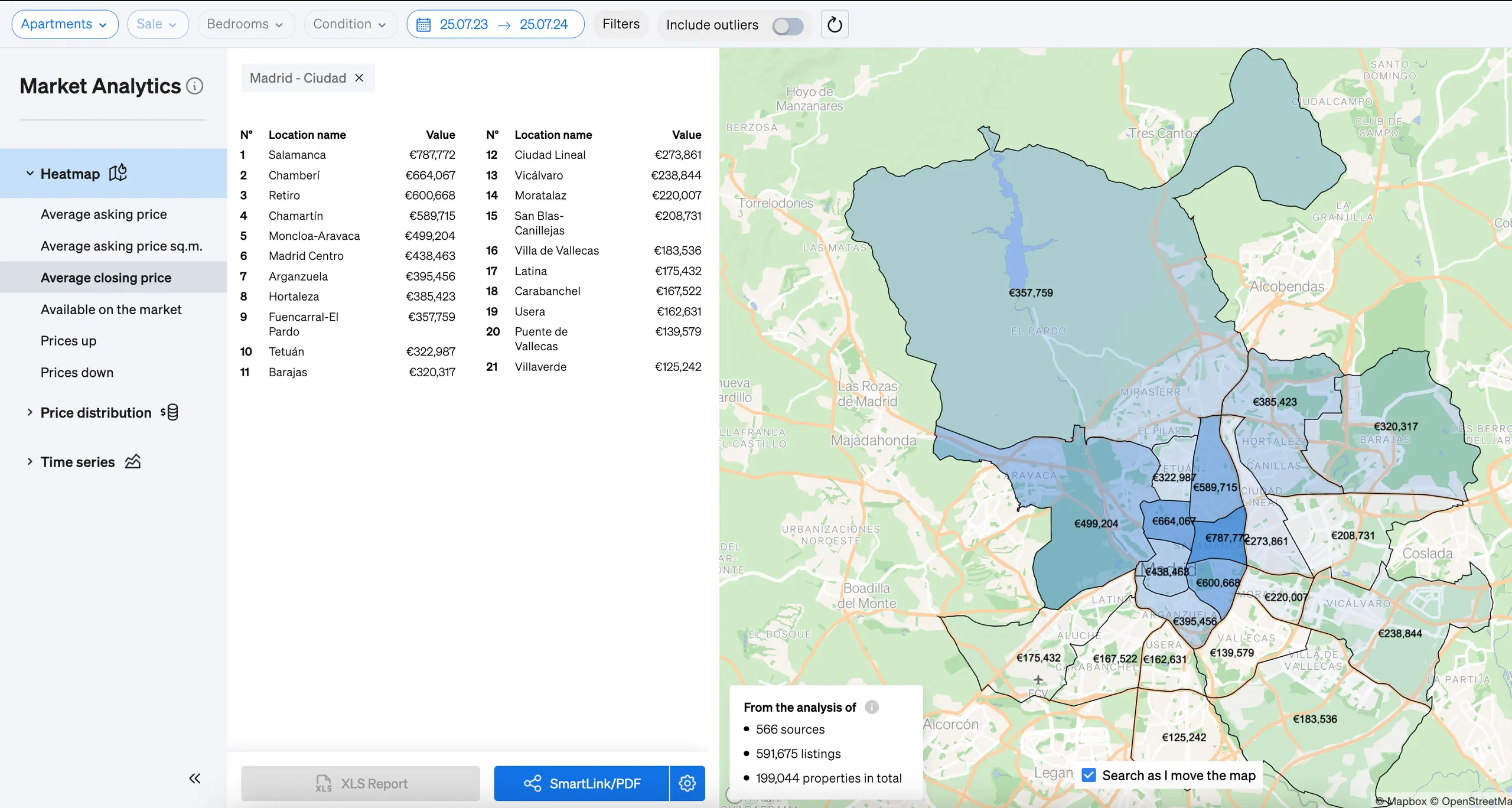 Closing prices inside Market Analytics