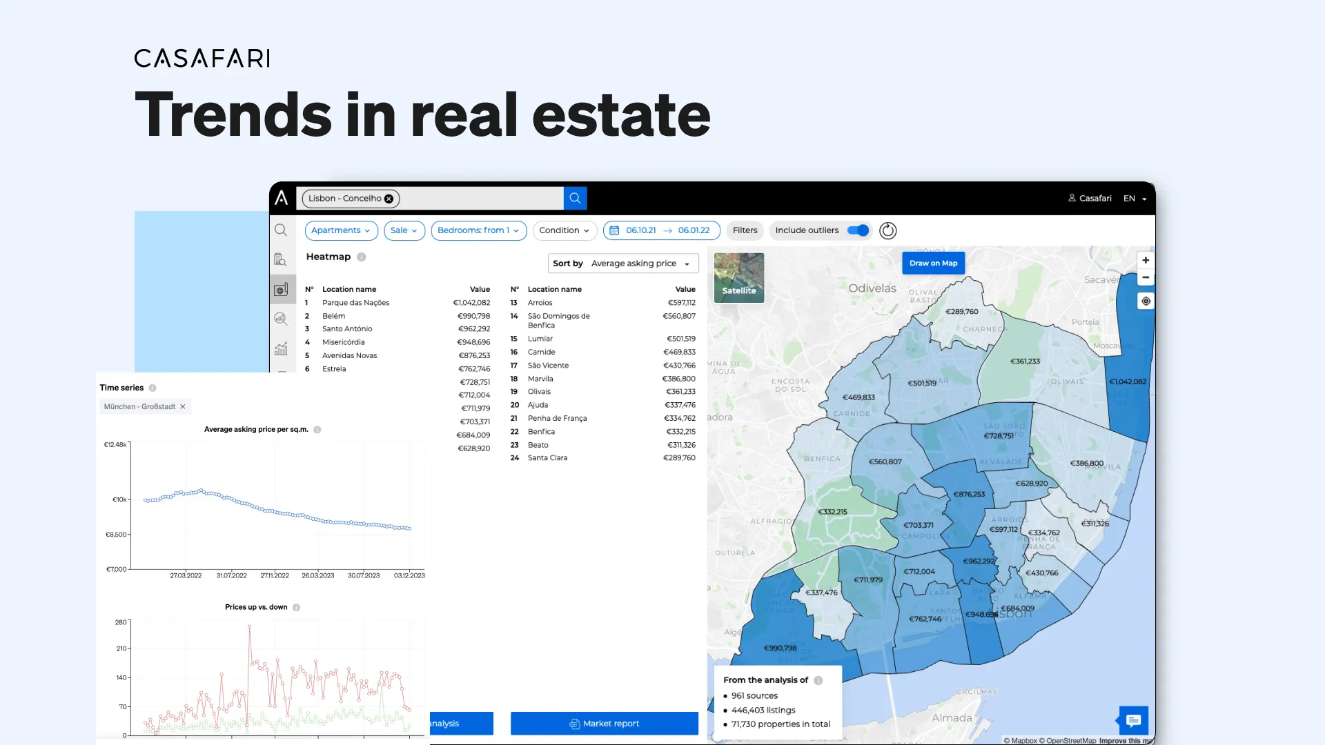 Market Analytics, trends in real estate