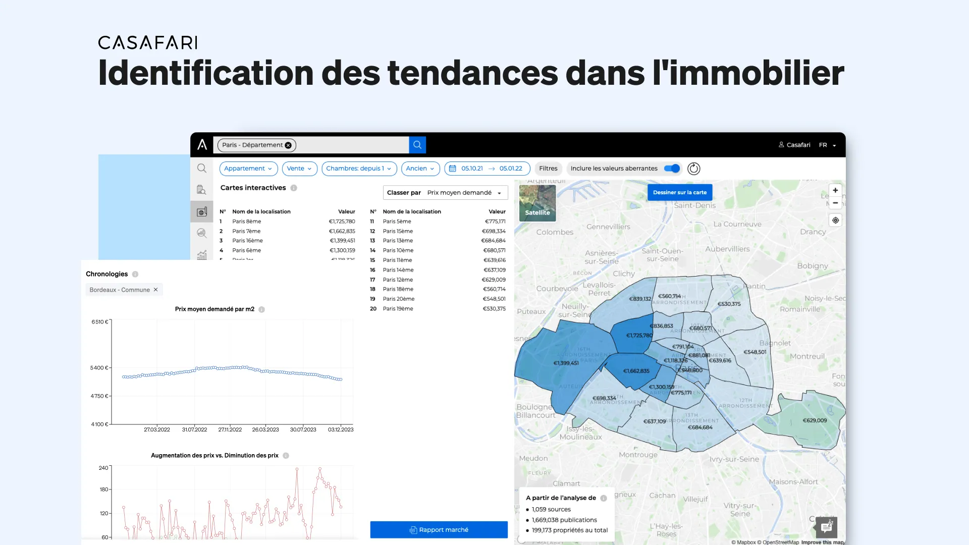 Market Analytics, Prévisions du marché immobilier basées sur des données