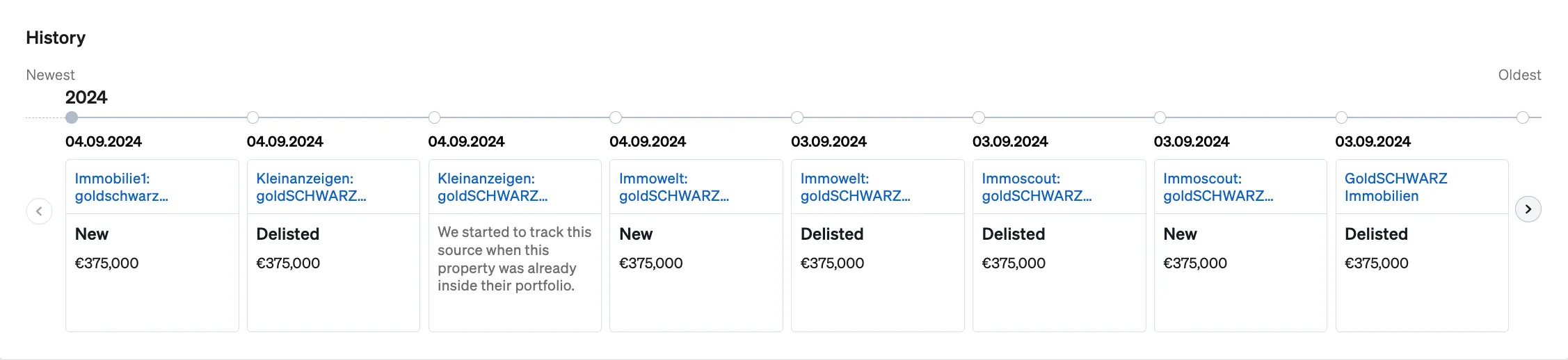 History of changes in pricing, listing and delisting