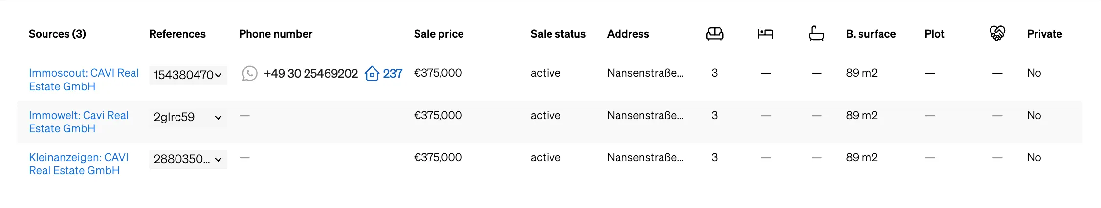 Sources where the property was listed, as shown inside CASAFARI's Property Page