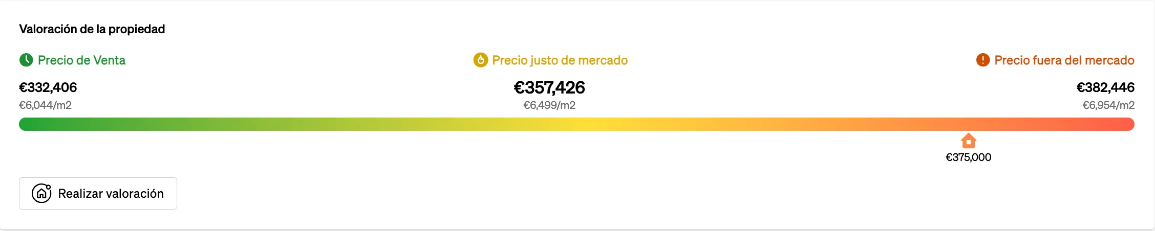 Valoración de la propiedad dentro de la página de la propiedad, para que los agentes inmobiliarios entiendan las especificidades de precios