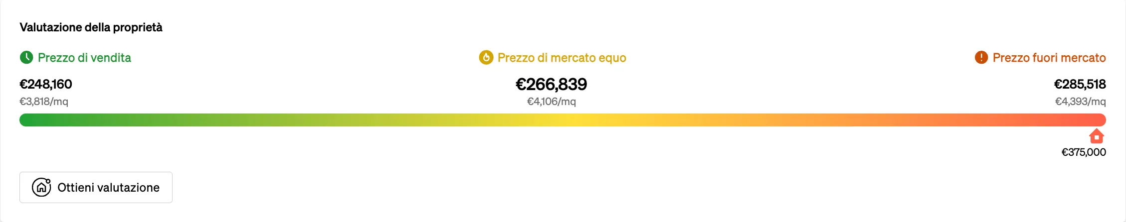 Valutazione dell'immobile all'interno della pagina dell'immobile, per consentire agli agenti immobiliari di comprendere le specifiche di prezzo