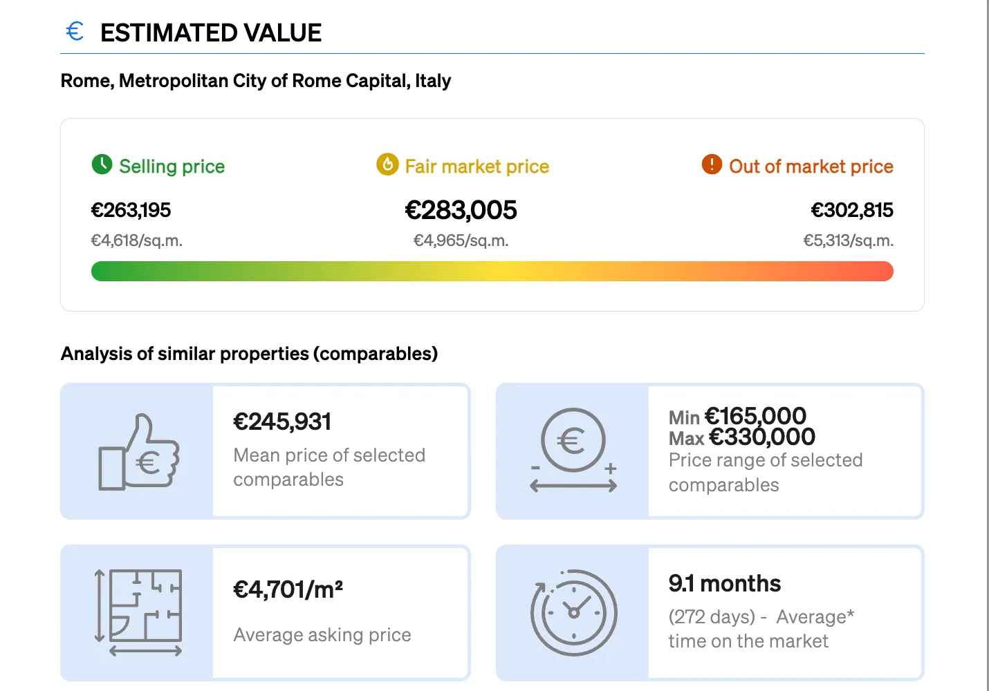 estimated values inside CASAFARI's property valuation report