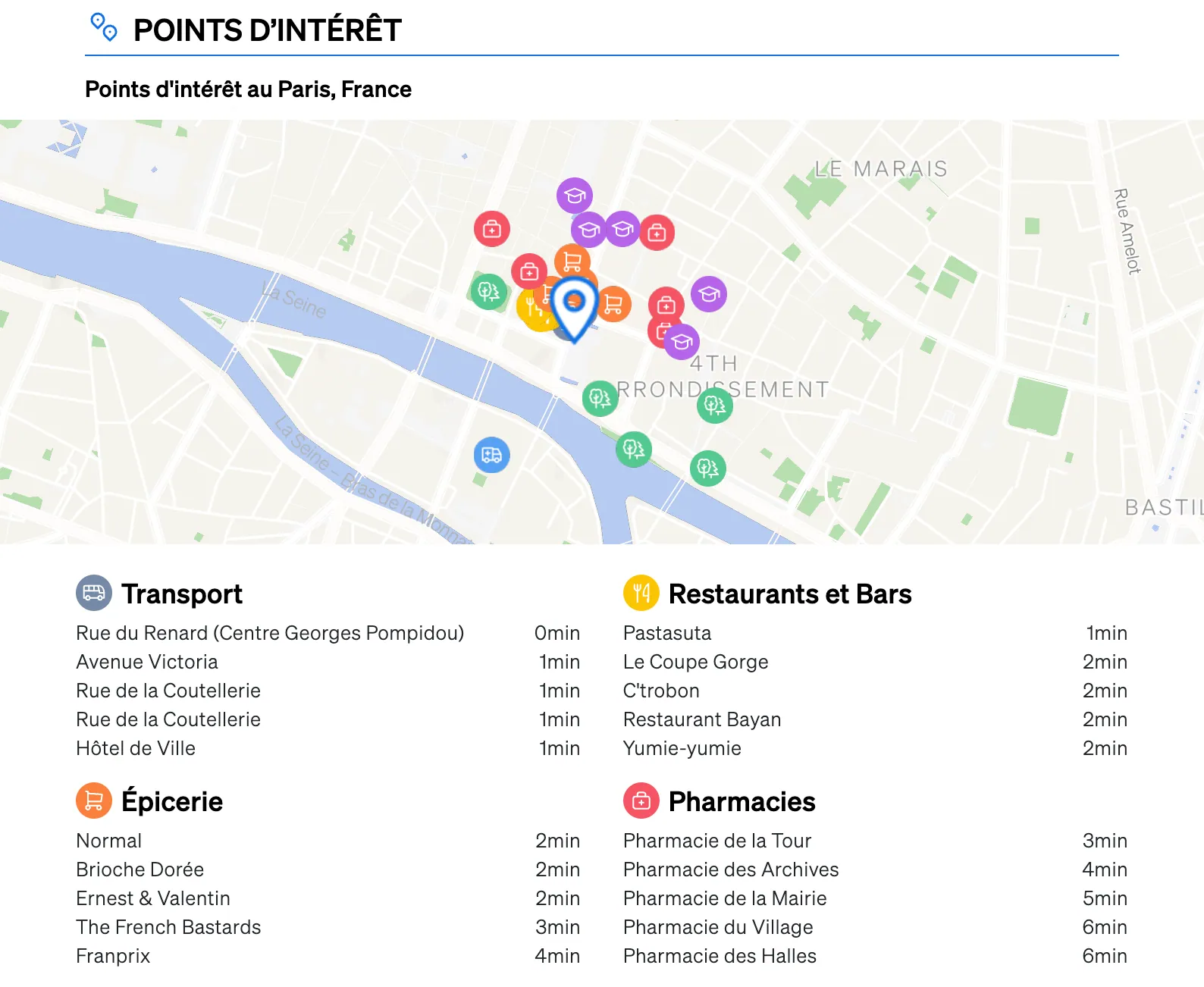 Points d'intérêt dans les environs d'une propriété figurant dans le rapport CMA de CASAFARI