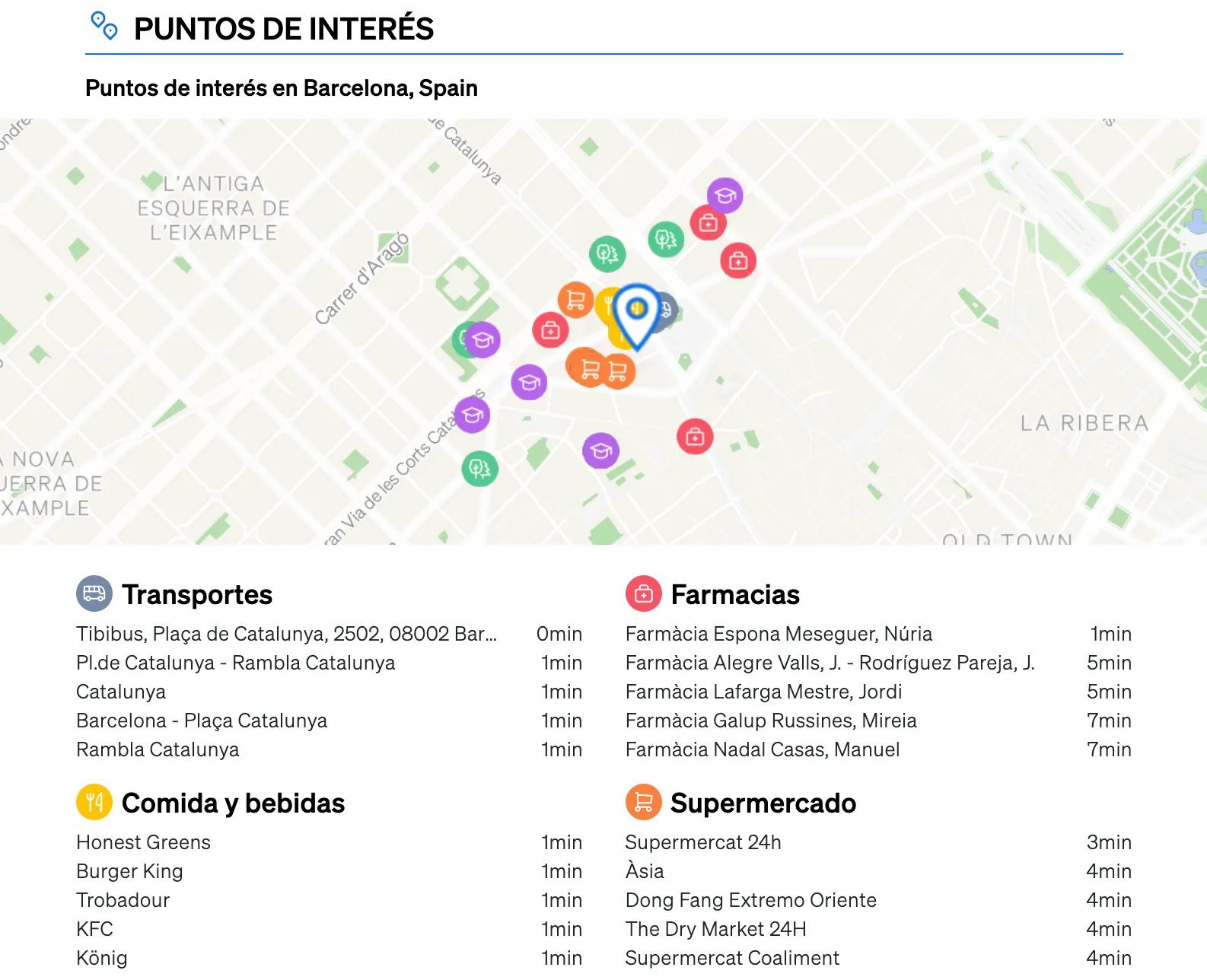 Punts d'interès als voltants d'una propietat dins de l'informe ACM de CASAFARI