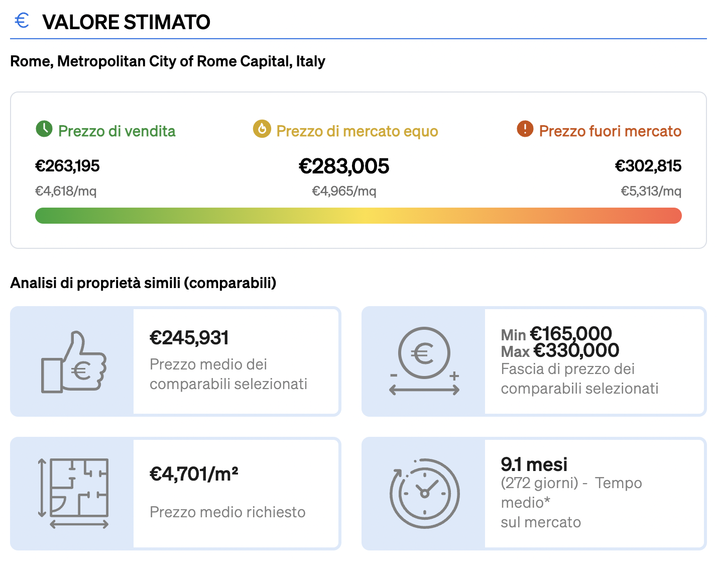 valori stimati all'interno del report di valutazione immobiliare di CASAFARI