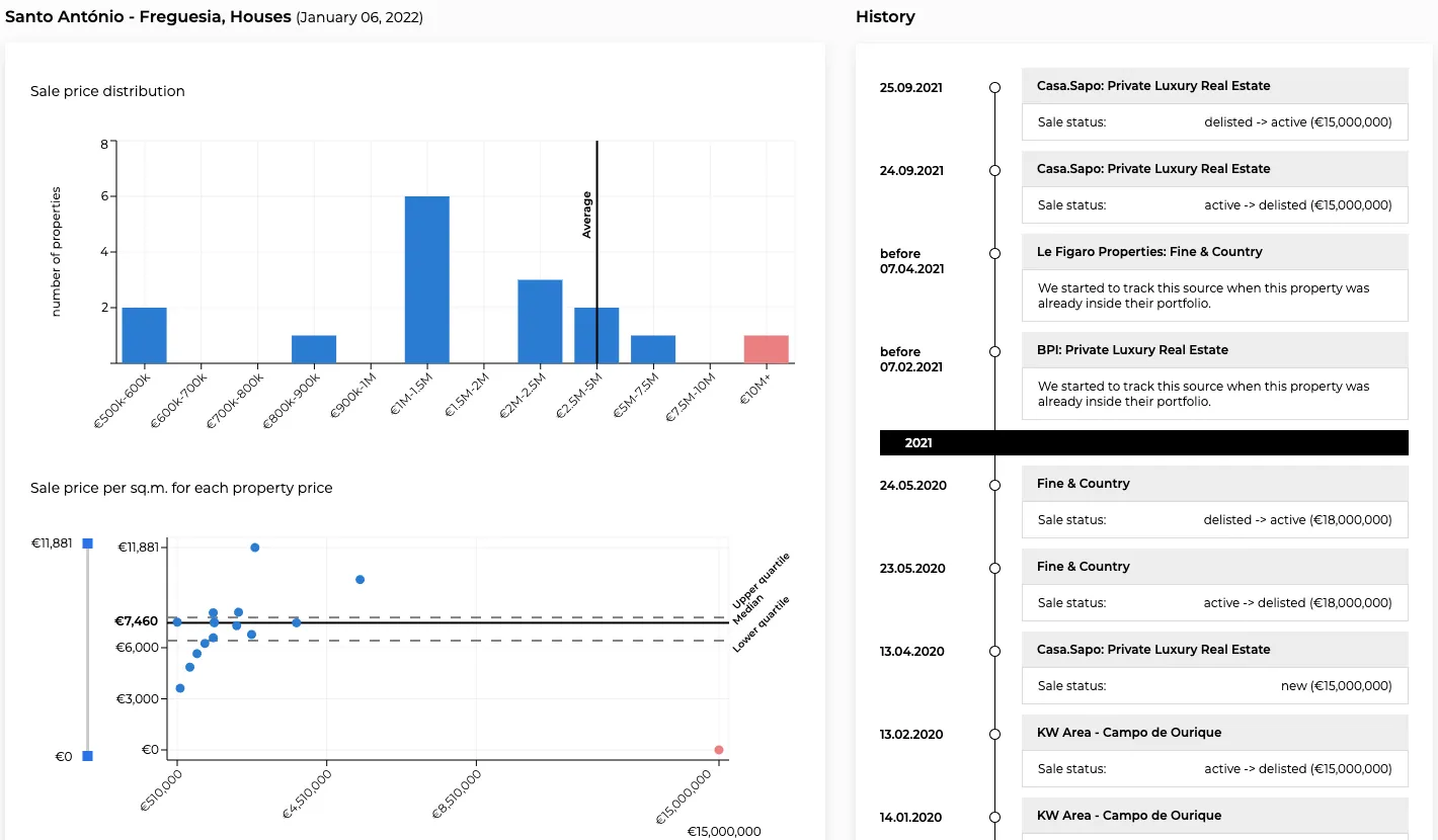Data details of our property page, inside the Property Sourcing