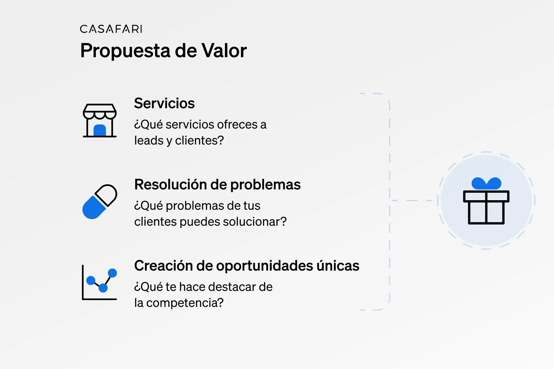 canvas de proposta de valor