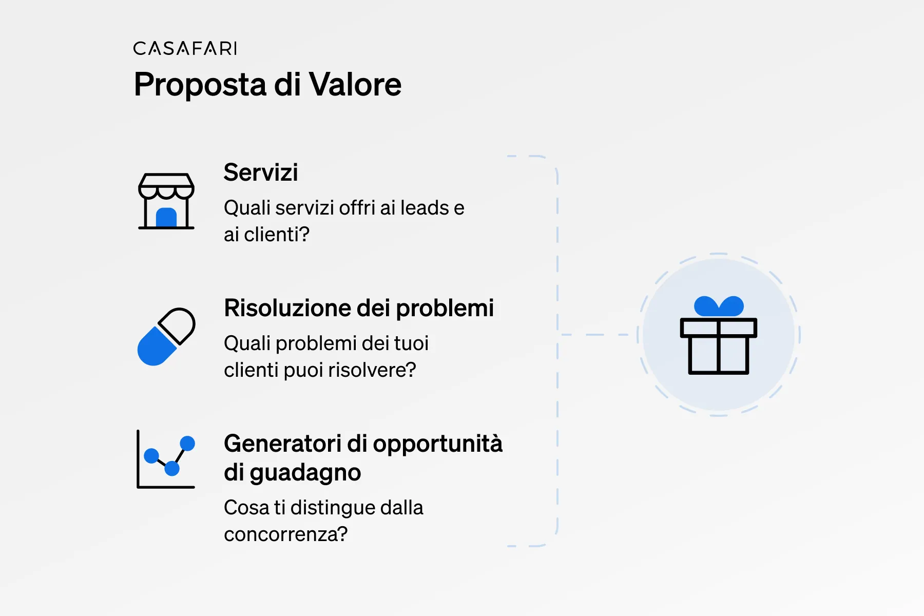 Proposta di Valore
