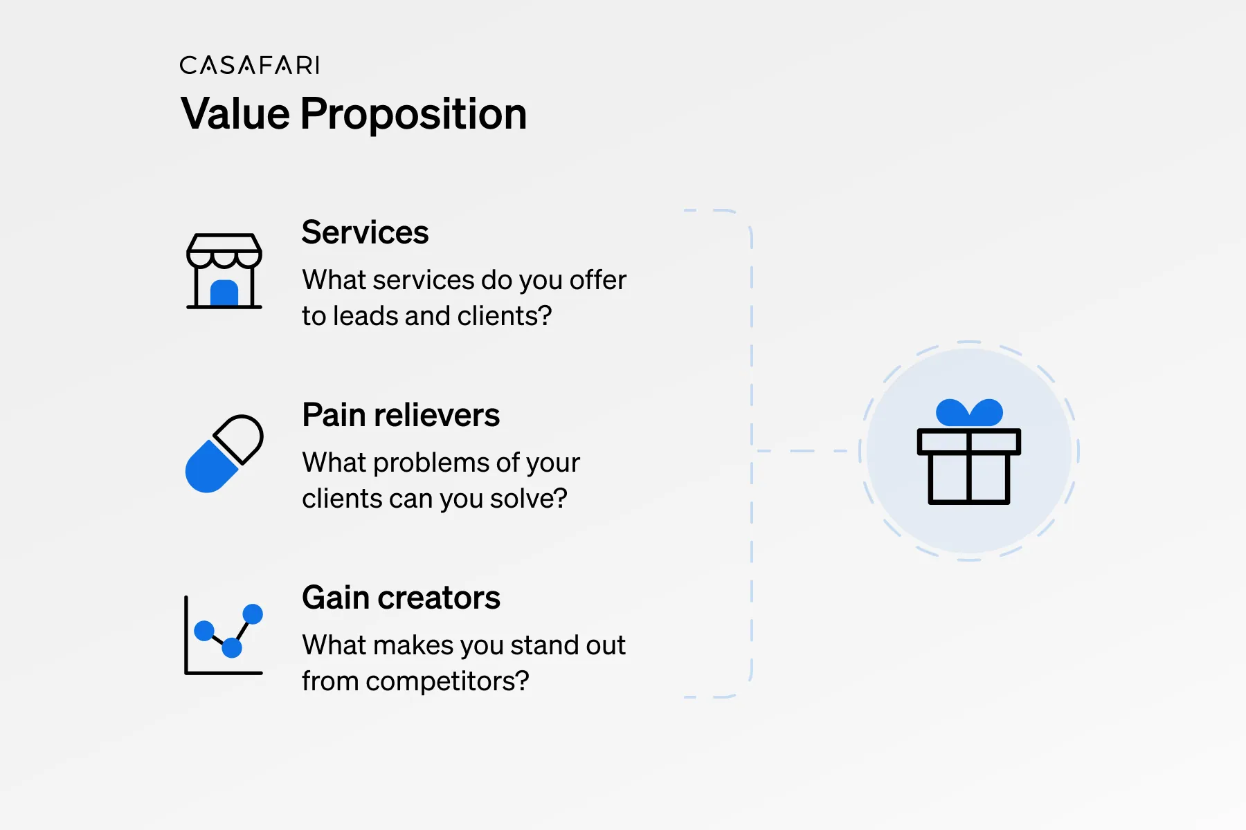 Value proposition canvas