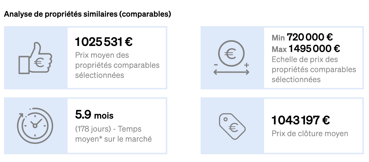 Prix de clôture moyen ajouté au rapport d'évaluation de CASAFARI