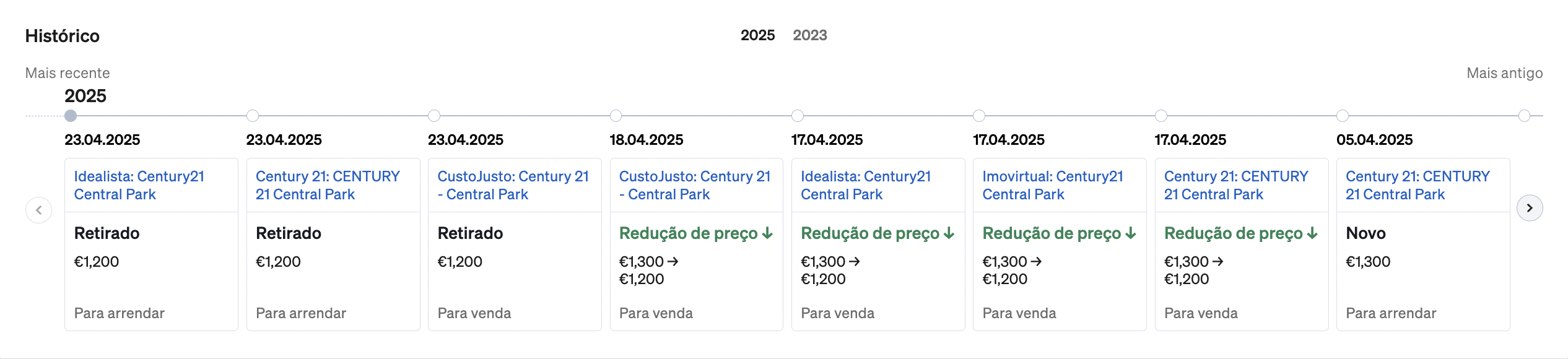 História de um imóvel, vista na página de imóveis da CASAFARI