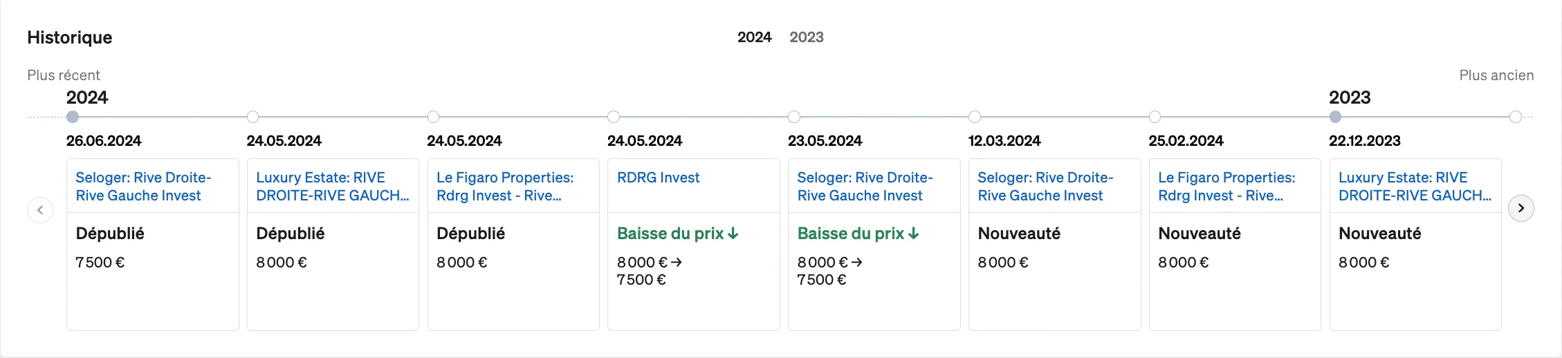 L'histoire d'une propriété, vue à l'intérieur de la page des propriétés de CASAFARI