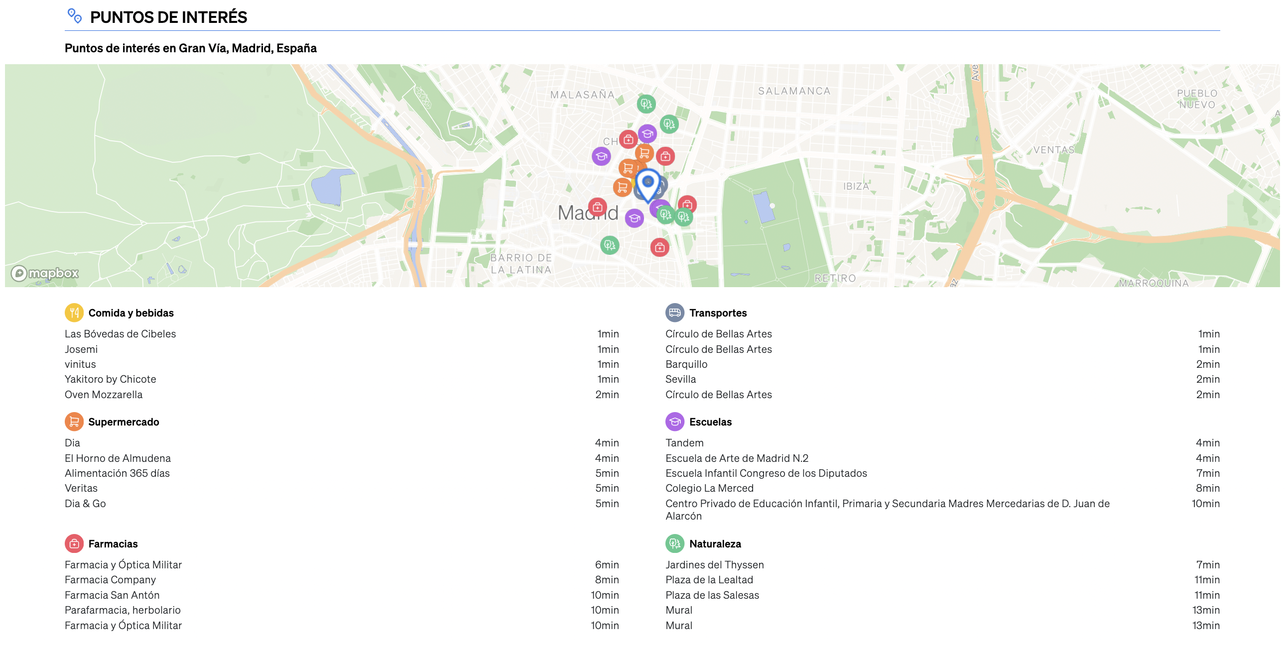 Puntos de interés de Targomo en las inmediaciones de una propiedad