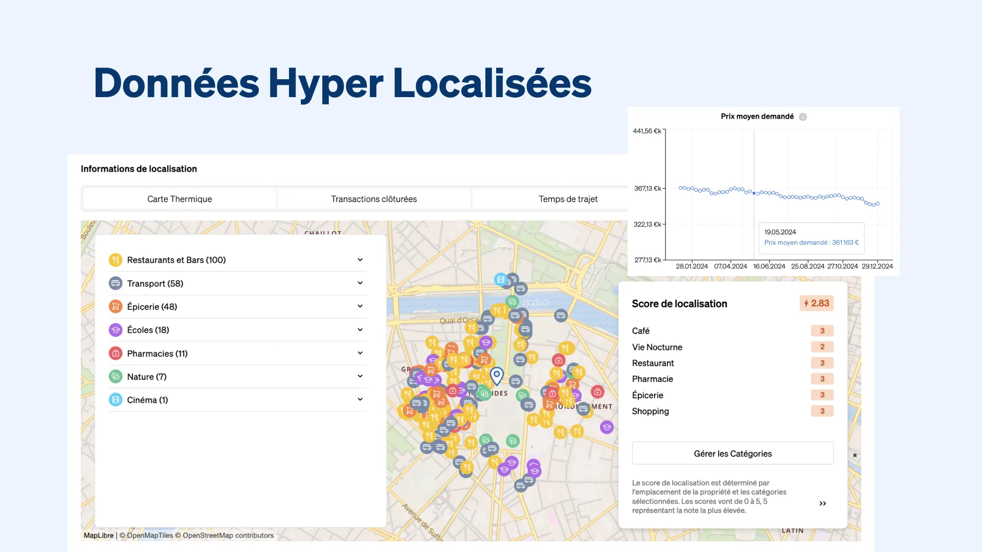 Interface de données hyper localisées CASAFARI présentant une carte des points d'intérêt, un score de localisation et un graphique du prix moyen demandé atteignant 361 163 € le 19 mai 2024.