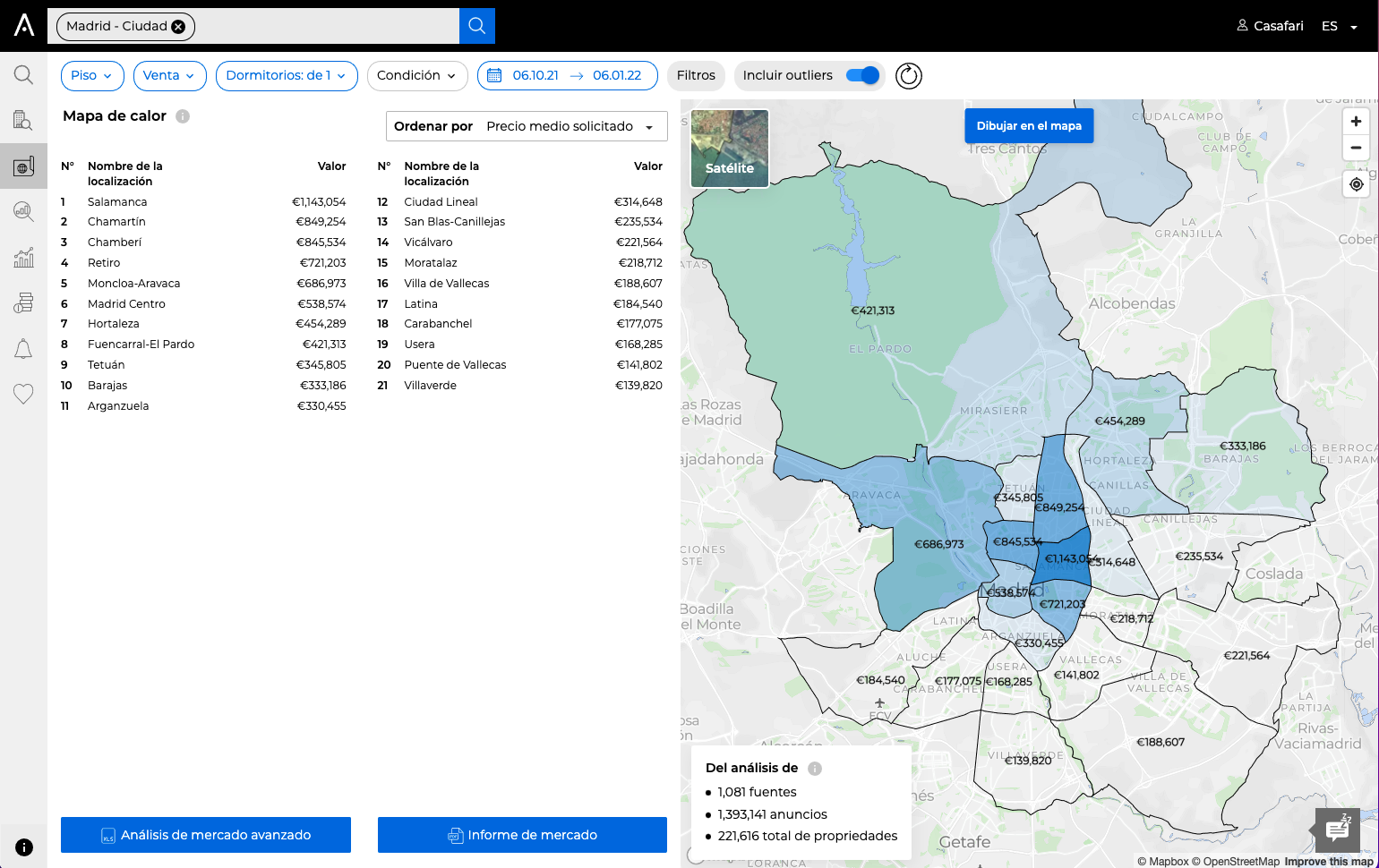 Mapa de calor: una lupa para las tendencias inmobiliarias localizadas con CASAFARI