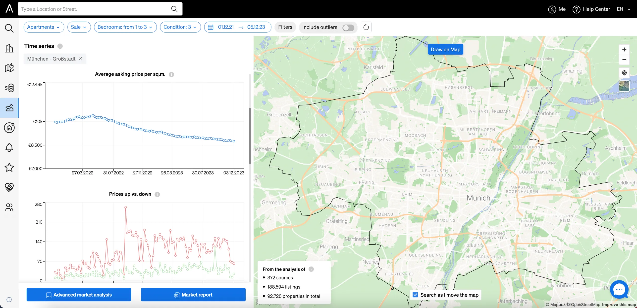 Time series: watching trends through time with CASAFARI