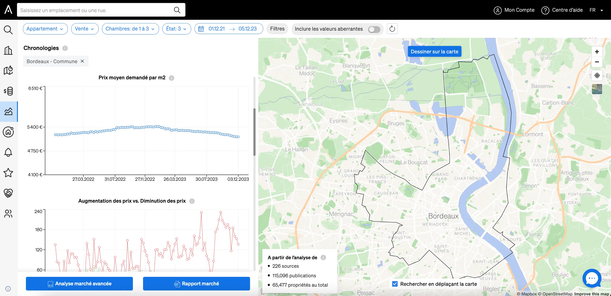 L'analyse chronologique : observer les tendances à travers le temps avec CASAFARI