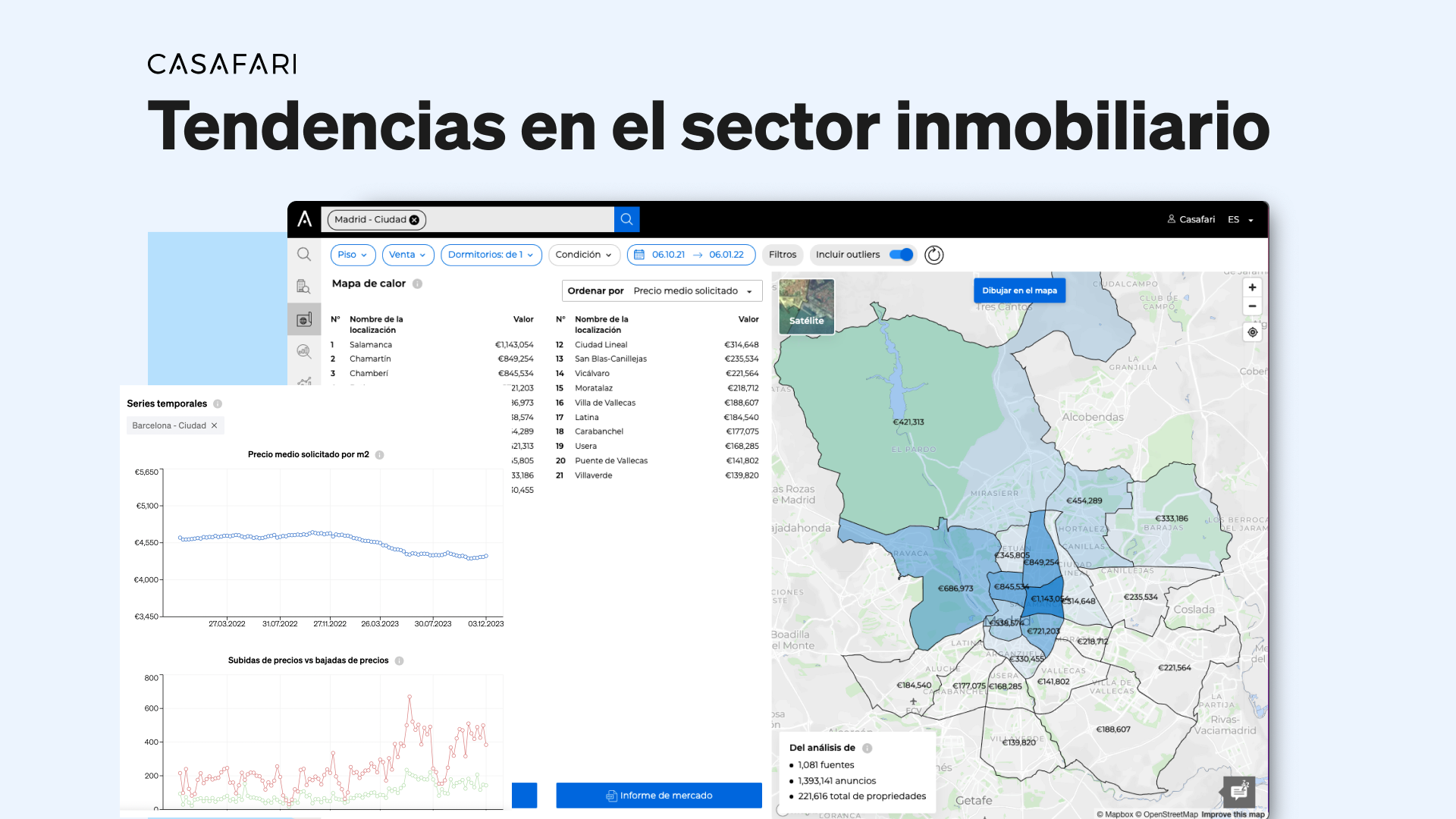 cómo identificar las tendencias del mercado inmobiliario con CASAFARI