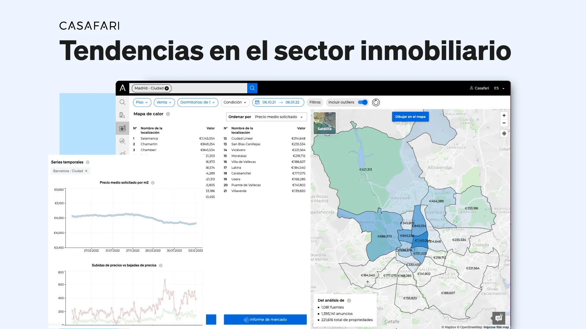 cómo identificar las tendencias del mercado inmobiliario con CASAFARI