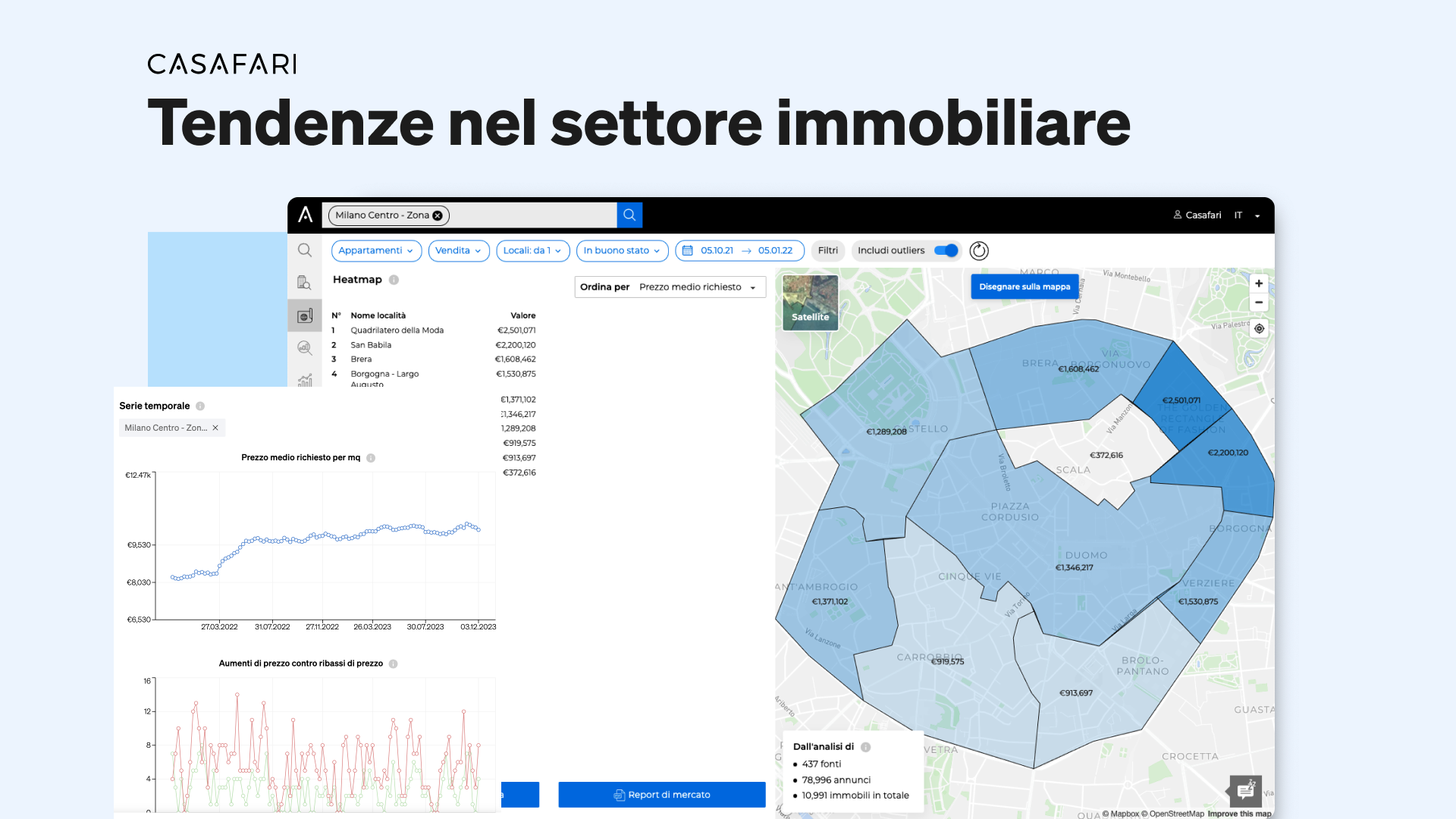 Come identificare le tendenze nel mercato immobiliare con CASAFARI