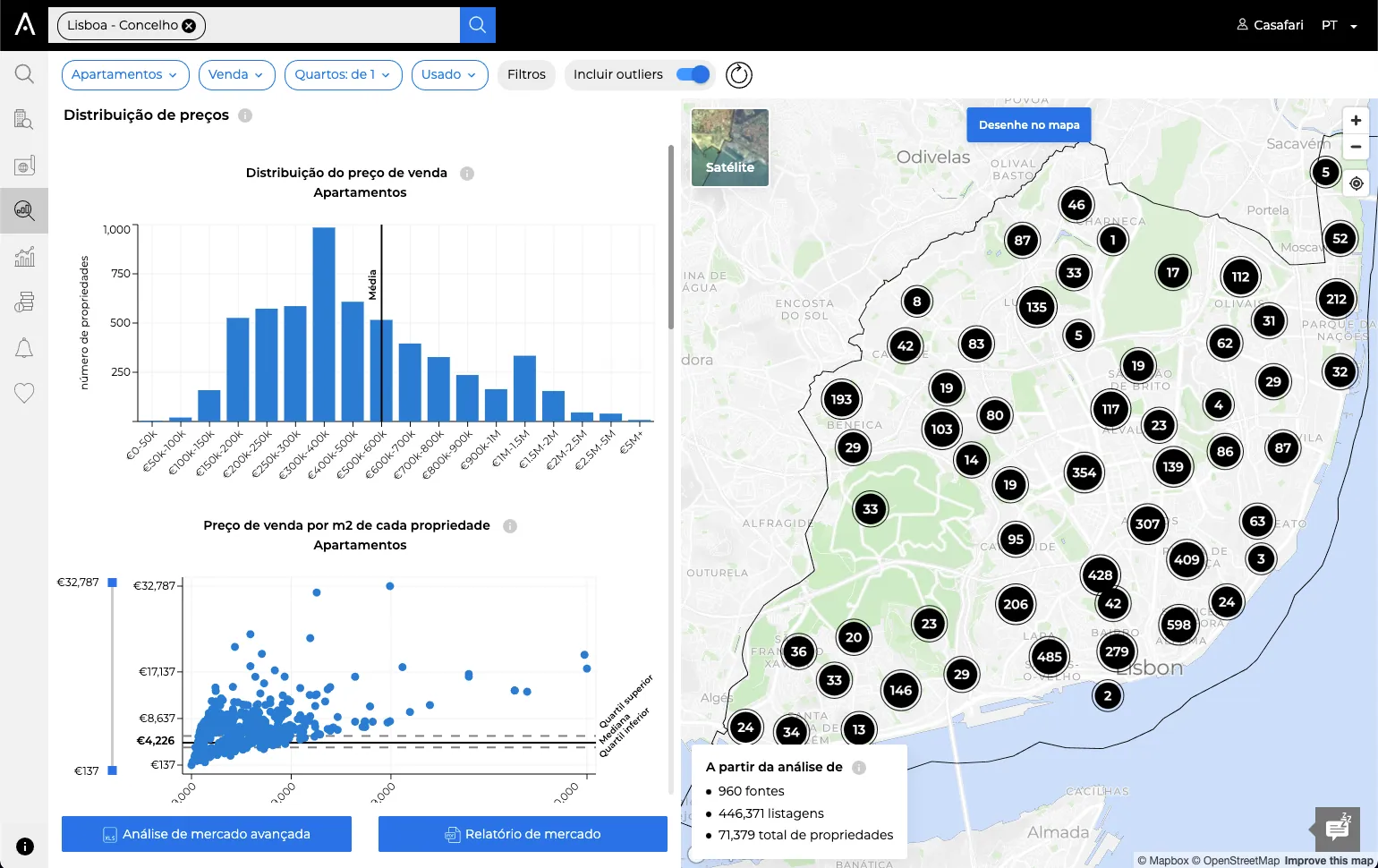 Distribuição de preços dentro do CASAFARI Market Analytics: verificar como são distribuídos os preços numa área de acordo com cada classe de activos.