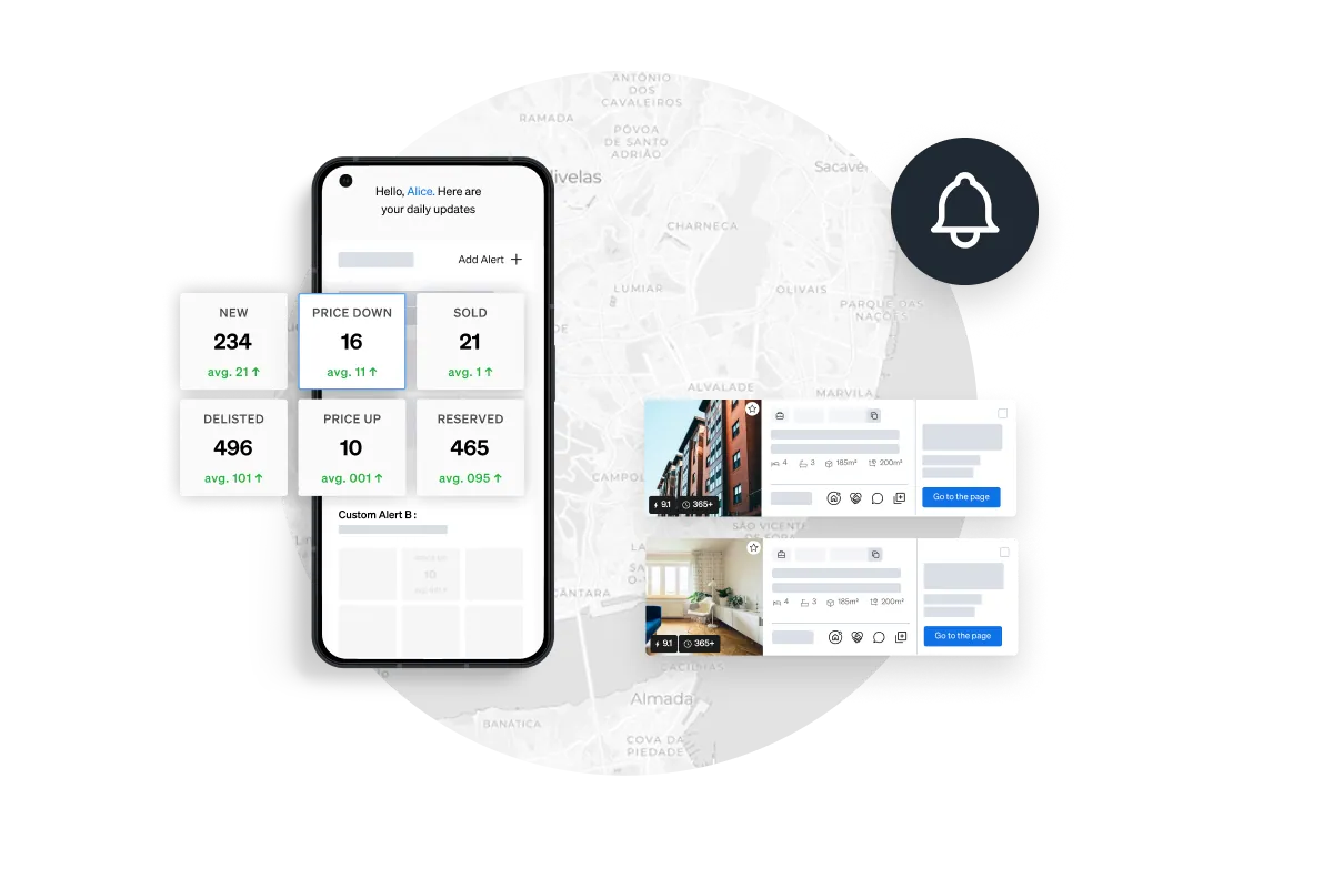 CASAFARI Alerts, the notifications that allow estate agents and other real estate professionals to be updated with the market in real time